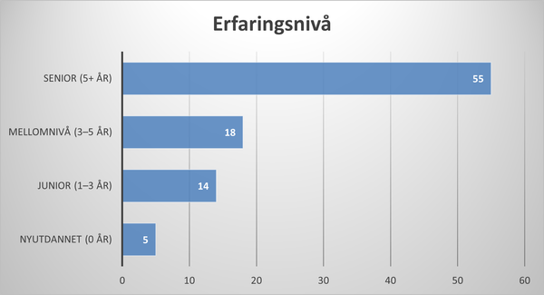 Perspektivet - Uke 46 - 2025